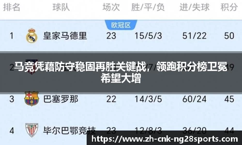 马竞凭藉防守稳固再胜关键战，领跑积分榜卫冕希望大增