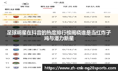 足球明星在抖音的热度排行榜揭晓谁是当红炸子鸡与潜力新星
